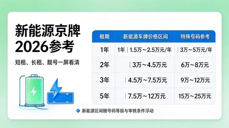 京牌指标详情
